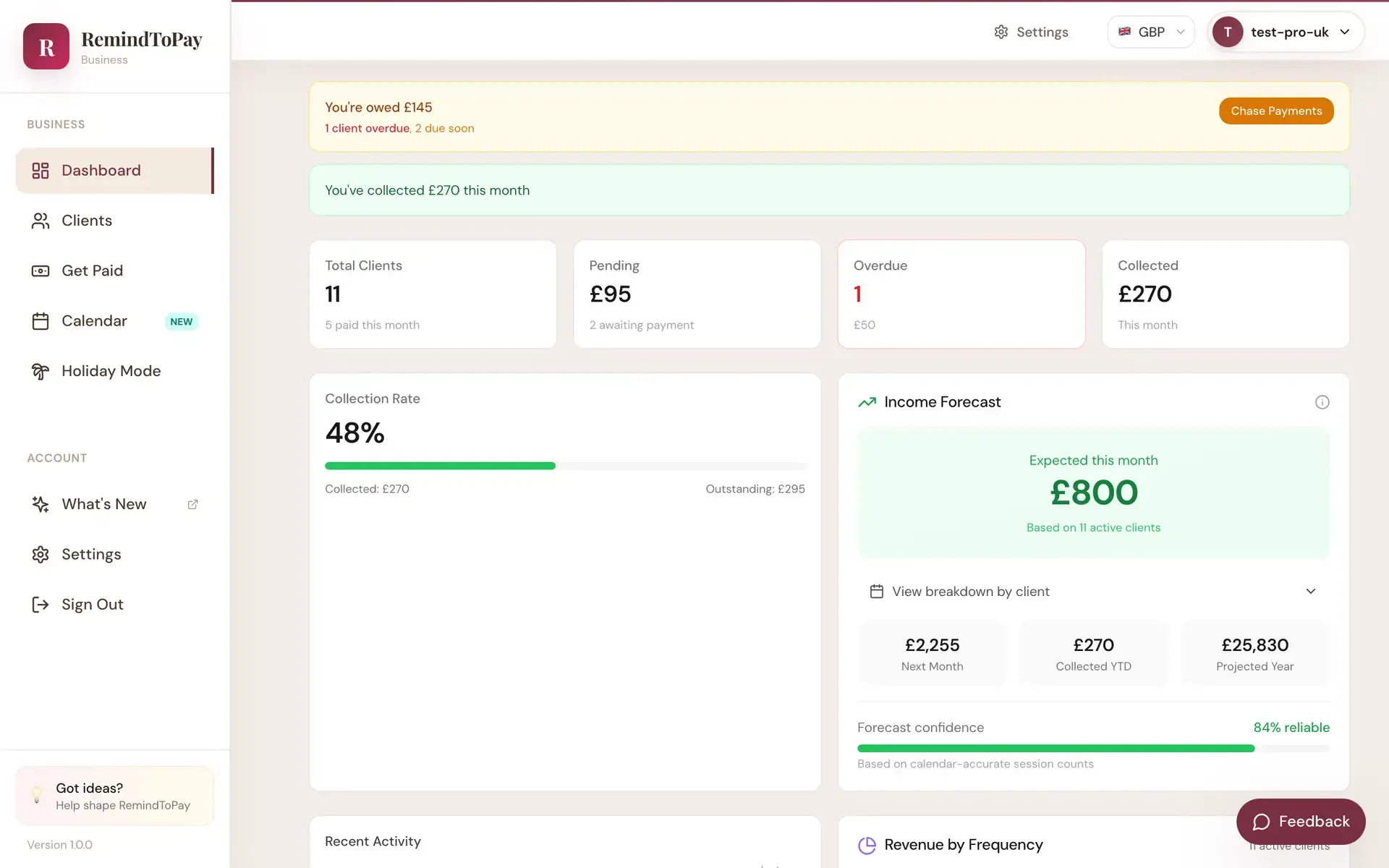 Your Business at a Glance